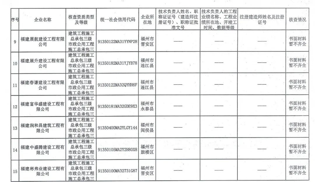 建筑行业动态核查_建筑公司动态核查多久一次_新疆建筑公司动态核查
